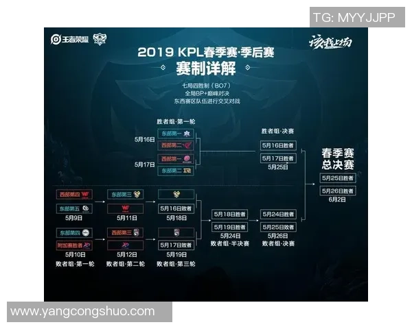 WE在世界冠军杯中的灵活战术展现与团队协作分析